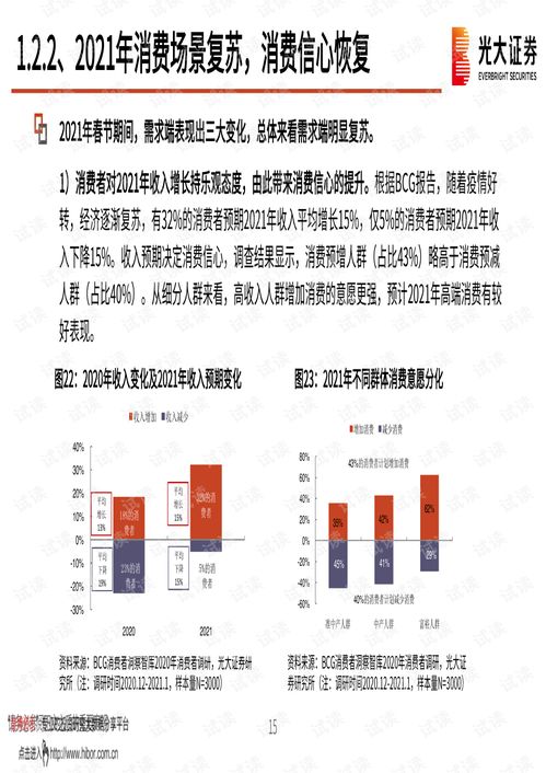 精選賽道，堅守龍頭——2021年春季食品飲料行業(yè)投資策略分析